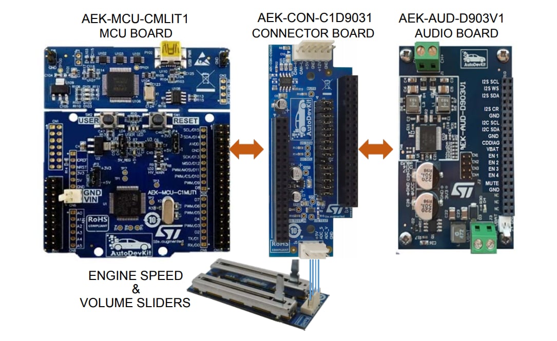 Blockdiagramm - STMicroelectronics AEK-CON-C1D9031 Steckverbinderboard